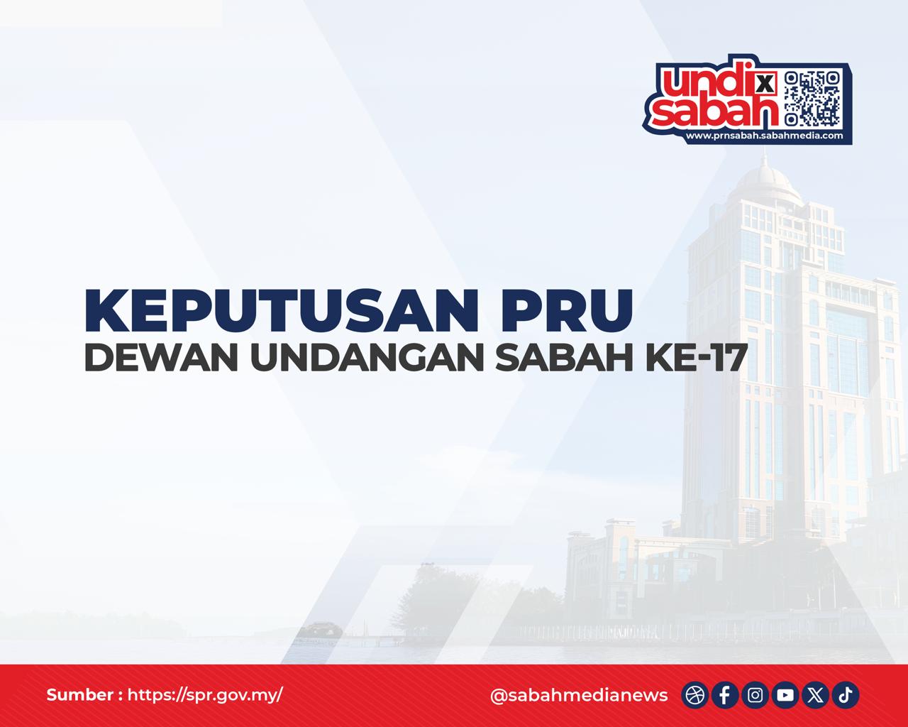 Infografik Penuh Pemenang 73 Kerusi PRU DU Sabah ke-17